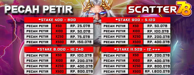 scatter78